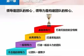 手把手教你如何打造一流团队（精华版）图片