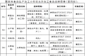 莆田市市场监督管理局关于莆田市食品生产加工小作坊允许加工食品品种目录（第四批）的通告图片