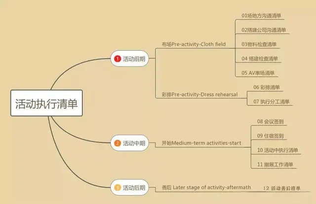 ��ֳ�ִ�У�������ʮ�����嵥�͹���