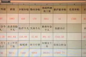 27年乡村老教师晒出年收入，网友不淡定了：铁饭碗又香了？图片