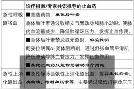 常用止血药，傻傻分不清？详解图表来了图片