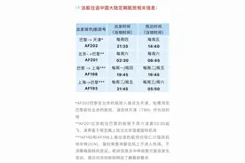 关于往返中国大陆航线的更新声明图片