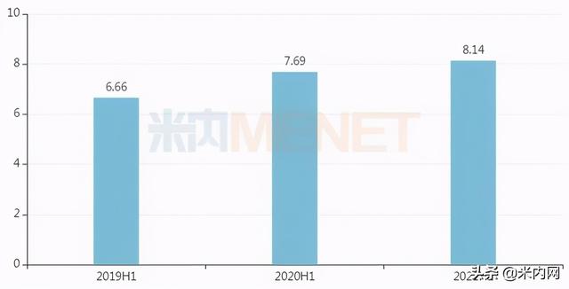 新药半年大卖超14亿！科伦拿下11个重磅品种，19个新品冲击首仿