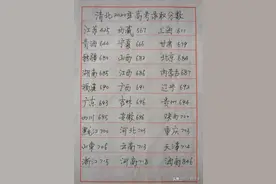 清北2020年全国录取分数线图片