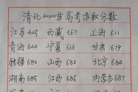 清北2020年全国录取分数线图片