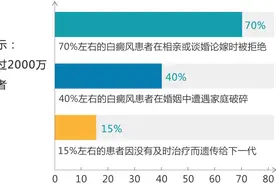 重磅！云南白癜风公益诊疗项目启动，名额仅限50名，速报名图片