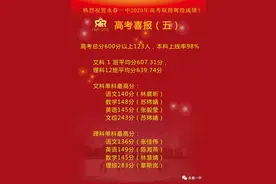 「高考喜报」热烈祝贺永春一中2020年高考取得辉煌成绩（续）图片