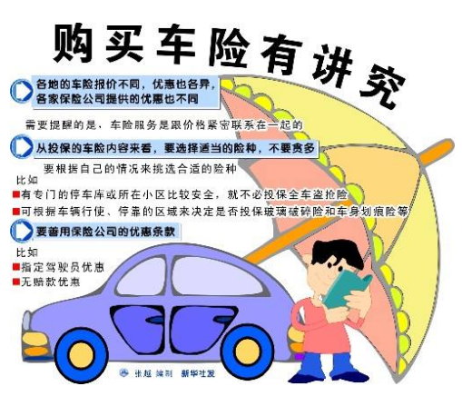 汽车保险一定要全买吗？车险购买小技巧，不然亏大了