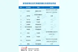 连花清瘟胶囊已在16个国家获批，疫情后进入11国图片
