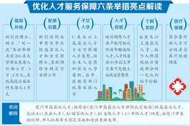 重磅推出“留厦六条”,让人才在厦门留得下稳得住有前途图片