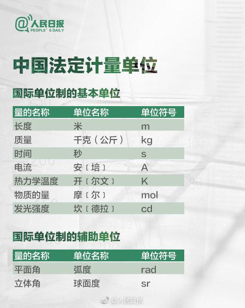 【一克拉等于多少克？答不上来的速速转发学习】