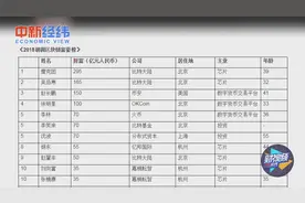 胡润区块链富豪榜：39岁詹克团居榜首 李笑来70亿位列第五视频封面