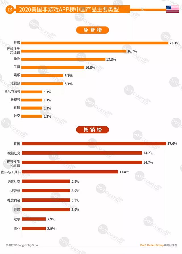 DUG报告：2020全球手游市场洞察（中美日韩篇）