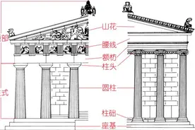 西方建筑——从历史、形式、特征等读懂她的美（上）图片