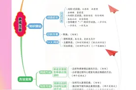 人教版六年级语文下册，第三单元课文点拨及知识点梳理图片