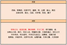 碎片商城再次更新，嬴政摇滚巨星再次上线，还有这几款不容错过图片
