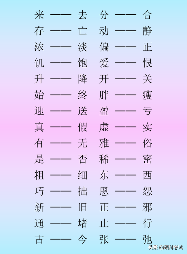 小学语文反义词：单字类、词语类、四字类汇总