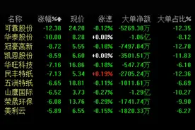 起伏不定，“低迷”的造纸板块真得要起来了？图片