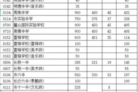 学校提供的“预录线”到底靠谱吗？请看长沙中考志愿填报权威指导图片