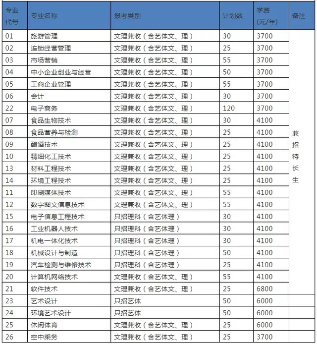 大成都地区的优质高职院校推荐，2020年单招不能错过！