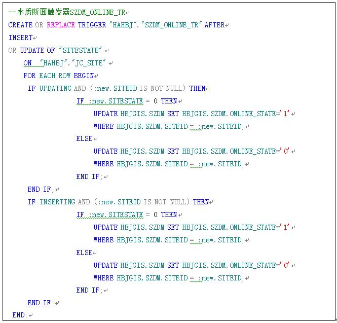 利用Oracle触发器实现不同数据库之间的数据同步插图2 利用Oracle触发器实现不同数据库之间的数据同步
