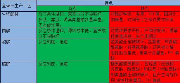 商家鼓吹的鱼蛋白肥料到底是个啥？