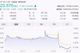 拼多多用户超8亿仍亏损，市值蒸发近900亿图片