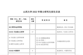 山西大学2022年硕士研究生招生目录图片