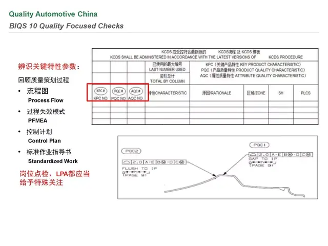 biqs是什么体系