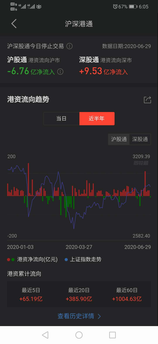 北向资金实时流入个股怎么查看,北向资金查询（北向资金神一般的资金）