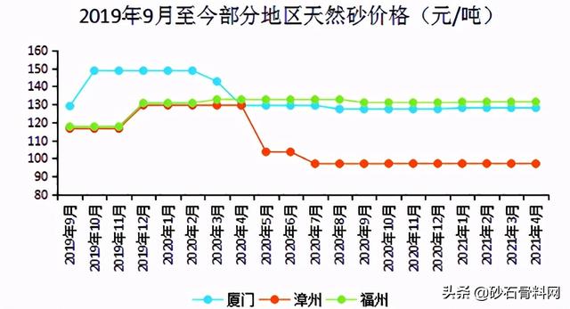 福建砂石骨料网