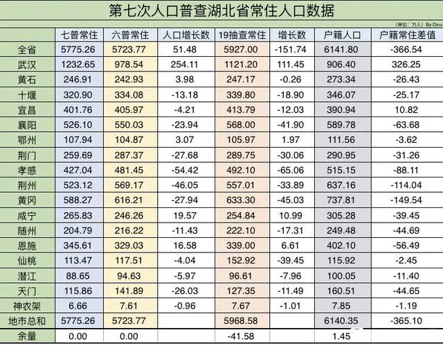 武汉户口新政：办落户不到3分钟，成为武汉人比过去容易多了