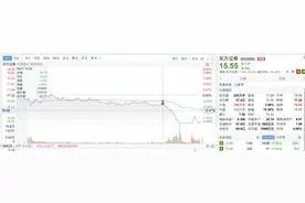 今天尾盘券商板块崩盘的原因分析图片