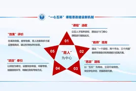华北电力大学控制与计算机工程学院课程思政建设助力三全育人图片