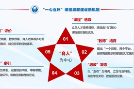 华北电力大学控制与计算机工程学院课程思政建设助力三全育人图片