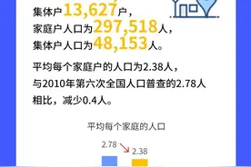 常住人口345671人！延庆区第七次人口普查数据一图读懂图片