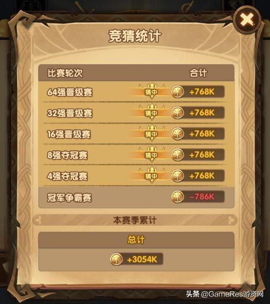 放置游戏一统天下？AFK arena深度分析