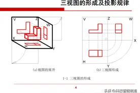 机械识图基础培训，投影的画法，机械制图粗糙度和公差带讲解图片