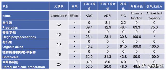 李曼大会听课笔记连载（二）（母猪营养、生长速度、应激、无抗）