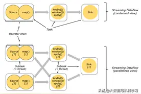 Apache Flink 零基础入门（二）：开发环境搭建配置、部署及运行图片