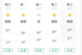 石家庄五一假期穿衣攻略，看完这篇让你出游更加上镜图片