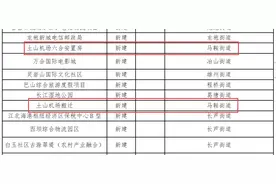 机场即将搬迁，两大板块马上松绑，利好不断图片