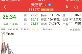 天智航“骨折”？资本疯狂出逃？退市制度成为高悬在头顶的达摩克利斯之剑，和讯SGI评分58图片