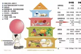 你想象不到怀孕，可以让宝妈变得多自律图片