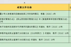 Excel办公技巧：如何从不同长度的文件名称中提取文件出台年份？图片