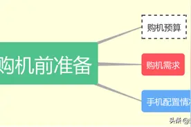 2020年京东818手机节——购买手机攻略大全！可要看仔细啦图片