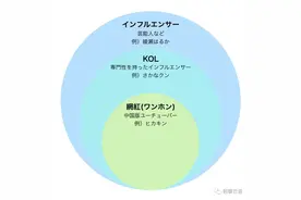 「日语该这么说」之「网红」图片