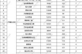 降至冰点！近90天最低仅1套房源成交，业主瑟瑟发抖图片