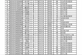 复旦、交大、同济、华理综合评价批次录取考生名单公示！图片
