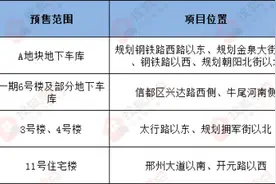 「预售证」邢台4张商品房预售证发放 这四个楼盘获证图片